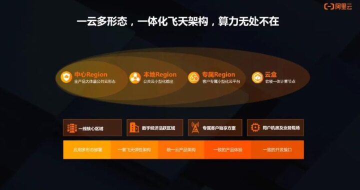 因果报应阿里云：如何理解并应对云服务的因果效应？