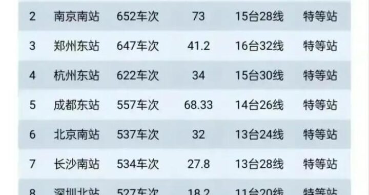 高铁车次查询：详细步骤与实用技巧