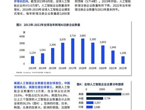 人工智能的未来发展趋势：技术革新与社会融合