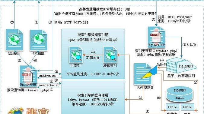 俄罗斯搜索引擎是什么？如何高效使用俄罗斯主流搜索引擎？