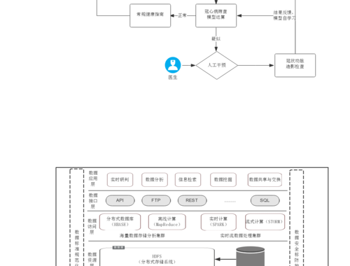 在线流程图ProcessOn：高效协作与创意表达的利器