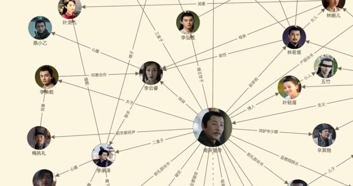 抢先版人物关系：深度解析热门影视剧中错综复杂的情感纠葛