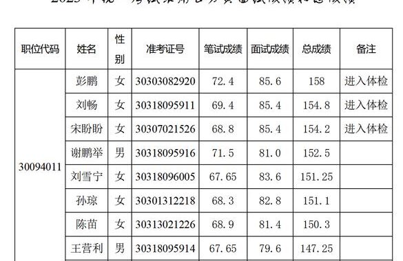河南省公务员考试网：如何高效备考及报名流程详解