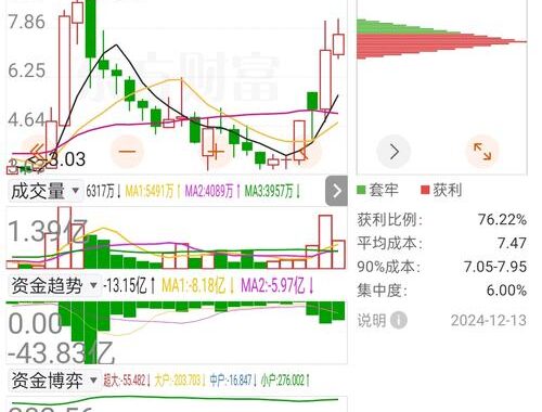 首发经济龙头：引领创新与消费新潮流