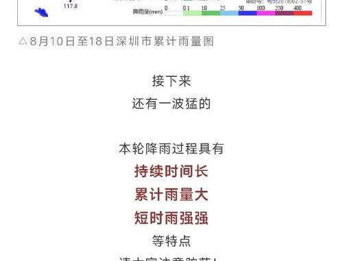 深圳市天气预报：一周天气趋势及出行建议