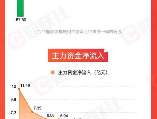 财联社官方网站是什么？如何高效利用财联社获取财经资讯？