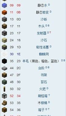 我的世界草方块ID：全面了解与使用方法