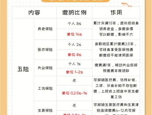 五险一金的一金是什么：深度解析住房公积金