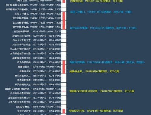 美国总统任期几年：四年任期与连任限制详解