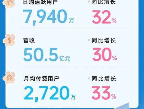查B站用户成分：深入解析与注意事项