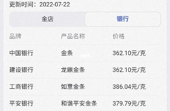 工商银行金价：实时动态与投资策略解析