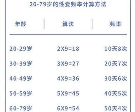 夫妻生活多久一次才是正常的？揭秘夫妻亲密生活的频率与真谛