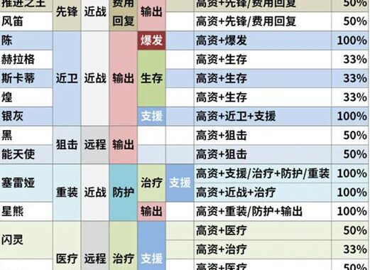 明日方舟公开招募计算器：精准规划你的干员招募策略