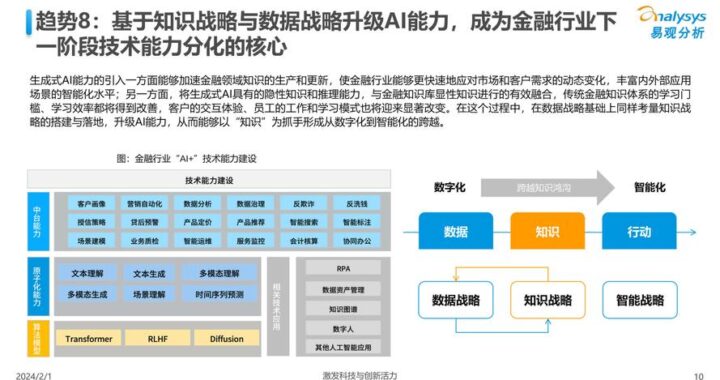AI发展现状：技术革新、行业应用与伦理挑战