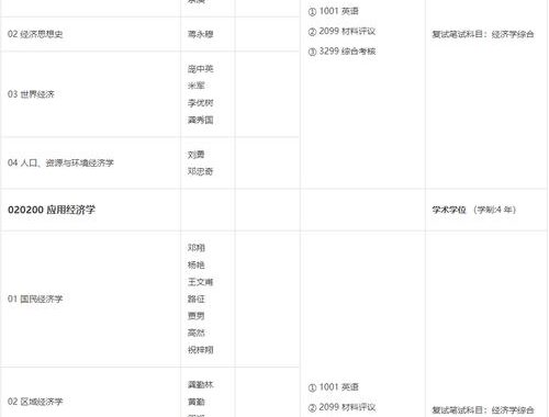中科院博士招生简章：全面指南与申请流程