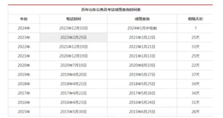 山东省考成绩查询：详细步骤与注意事项