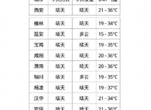 西安历史天气如何查询？详细步骤与常见问题解答