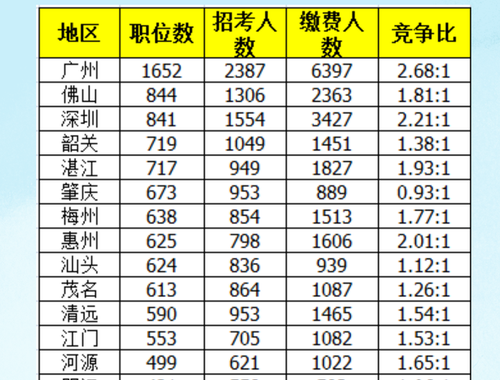 2024广东省考进面分数线：全面解析与备考指南