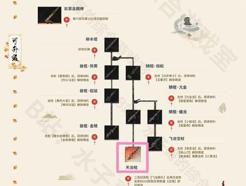 黑神话悟空四周目存档：如何保存与加载，常见问题解答
