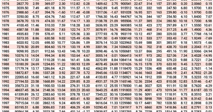 中国GDP增速历年是多少？详细解析与常见问题解答