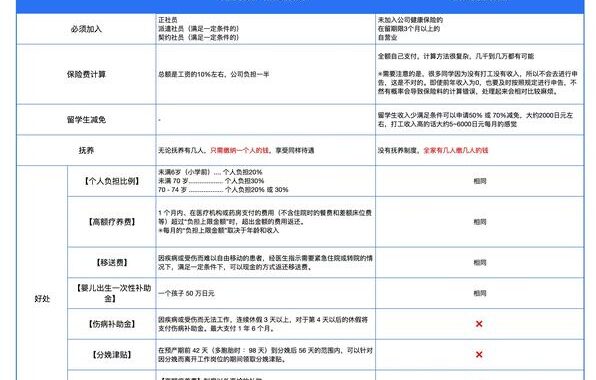 国民健康保険団体连合会：日本医疗保障体系的守护神