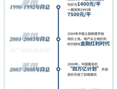 美联储降息对我国的影响：经济、市场与政策的全面分析