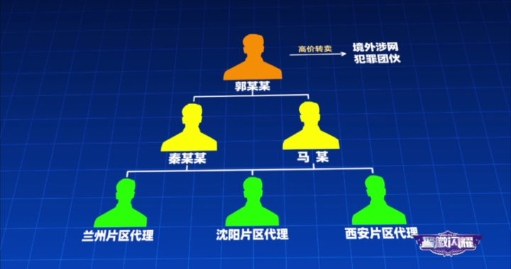 电信网络诈骗主要犯罪产业链有哪些？深入剖析其运作机制与防范策略