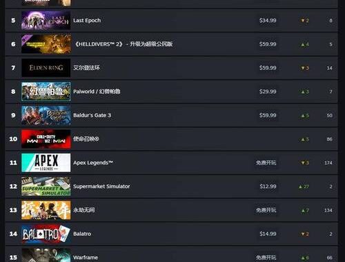 Steam销量榜上哪些游戏最受欢迎？如何查看并分析销量数据？