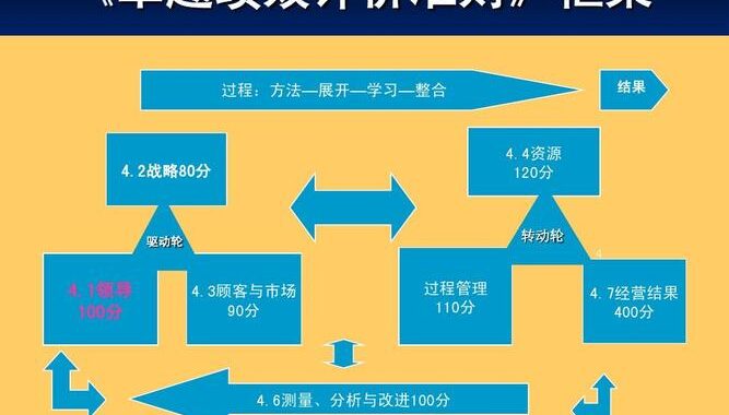 卓越性能模式：解锁设备潜能的终极指南