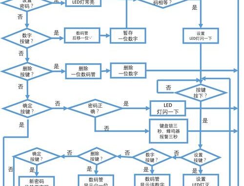 51网站入口：全面解析与访问指南