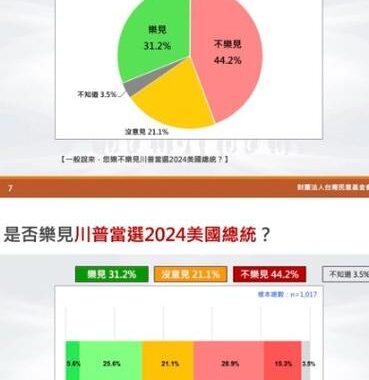 川普正式上台时间：2025年1月20日