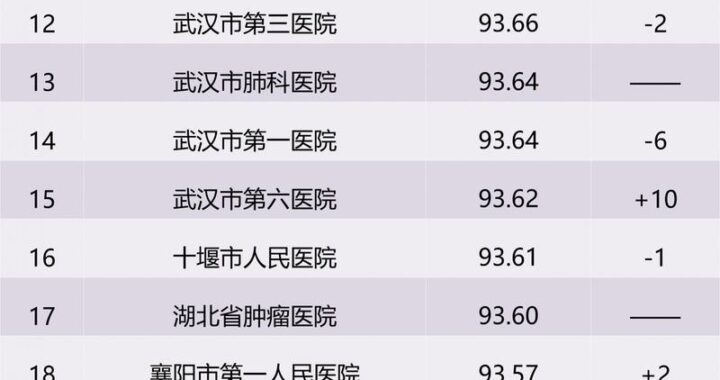 武汉属于哪个省：详解湖北省的地理与文化特色