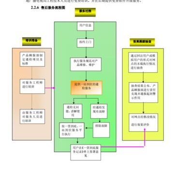 售后服务体系：全方位打造卓越客户体验