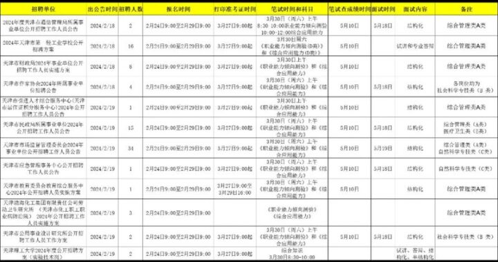 天津事业单位考试时间详解及备考指南