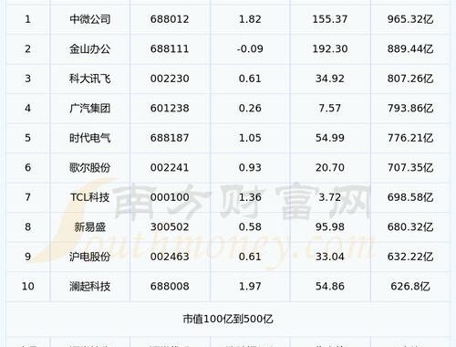 全部股票一览表：如何查找、理解及常见问题解答