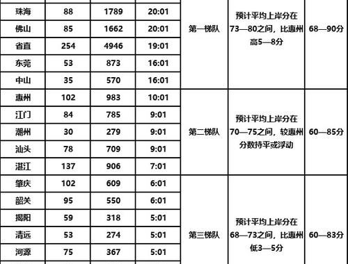 广东选调笔试时间是什么时候？如何准备才能脱颖而出？
