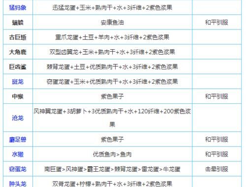 方舟生存进化代码大全最新：如何获取并使用这些代码？