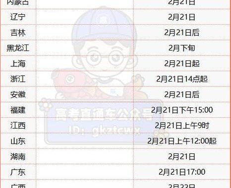 考研成绩公布时间及相关查询指南