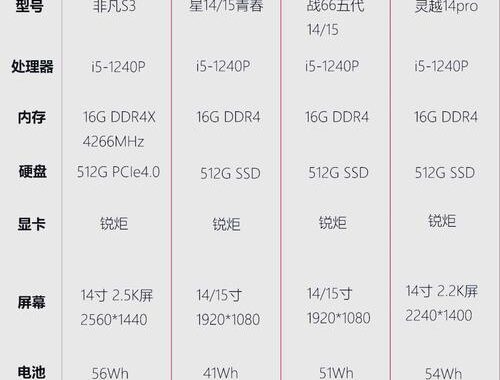 查看笔记本型号：全面指南与实用技巧