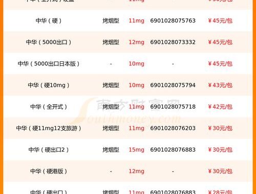 中华细支多少钱一包？详细价格与特点解析