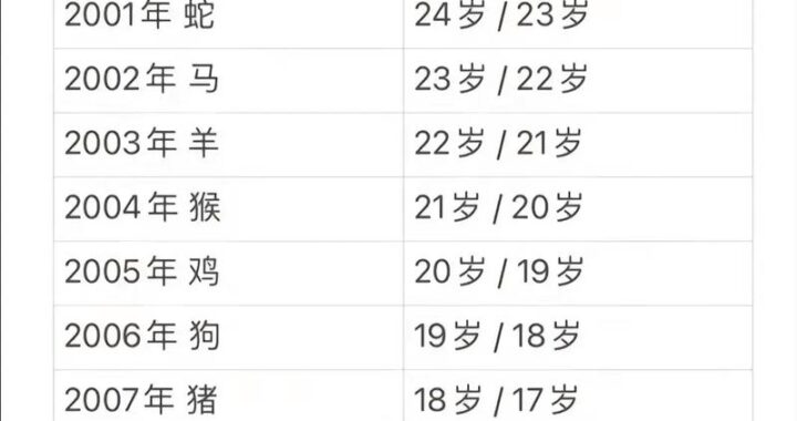 2000年是什么龙：金龙年的特征与运势解析