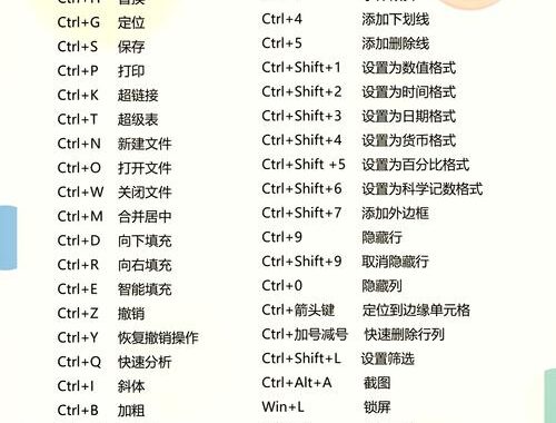 文档保存快捷键：提升工作效率的必备技巧