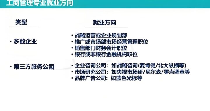 工商管理专业就业方向：多元化路径与广阔前景