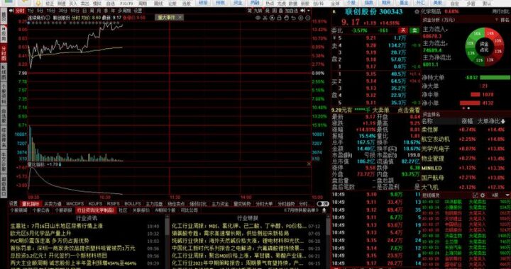 同花顺官方电脑版：一站式金融投资利器