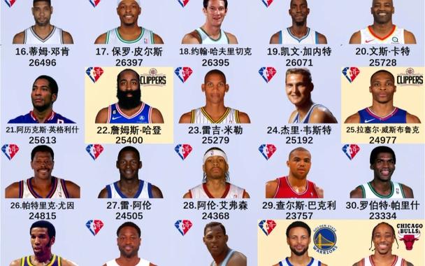 NBA常规赛排名：东部与西部球队实力对比与详细分析