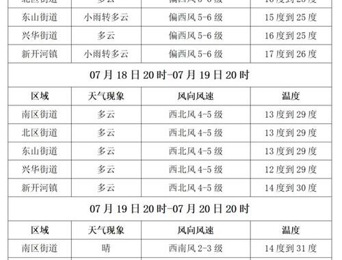 天気予報九州：最新気象情報と四季の天気特徴