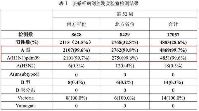流感高发期这些用药常识要知道，守护健康不迷茫