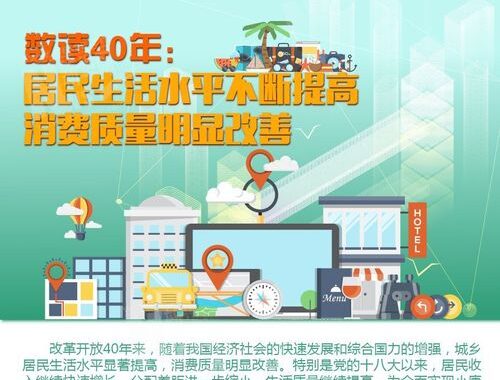 随着经济的发展和生活水平的提高，人们的消费观念与生活方式发生了显著变化