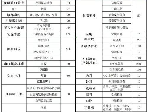体检考察比例：全面解析不同年龄段与职业的健康检查重点