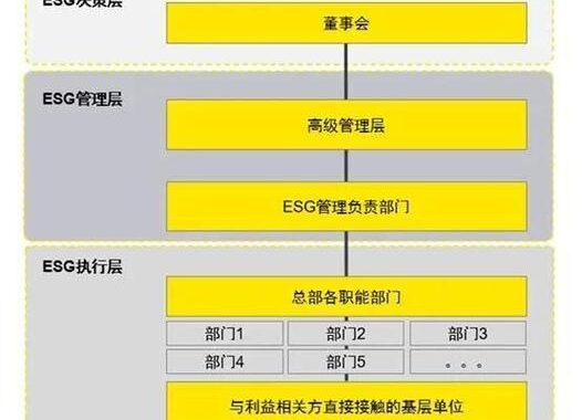 ESG评级机构：全球可持续发展投资的风向标